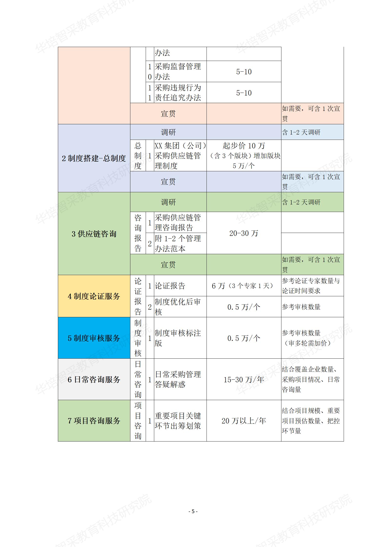 2024华培项目咨询服务内容及价格体系（国有企业）_06.jpg